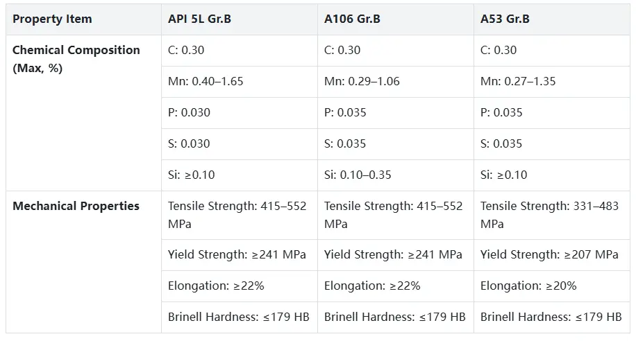 A106 Gr.B carbon steel seamless pipe