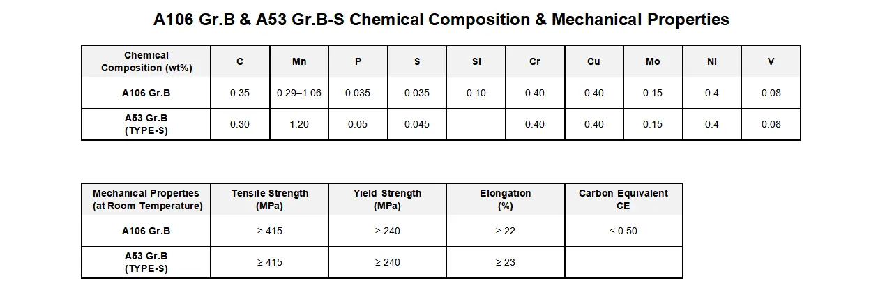 A106 B seamless pipe A106 B seamless pipe