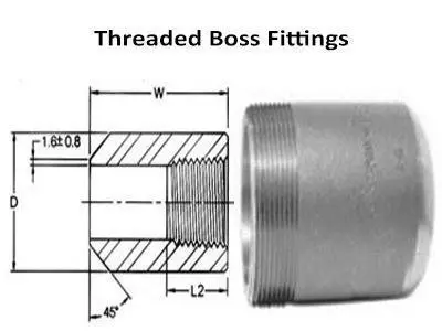 ASME B16.11 Boss