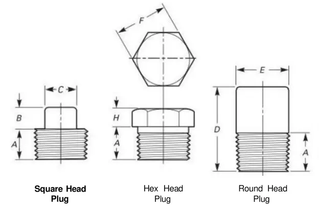 ASME B16.11 Plug