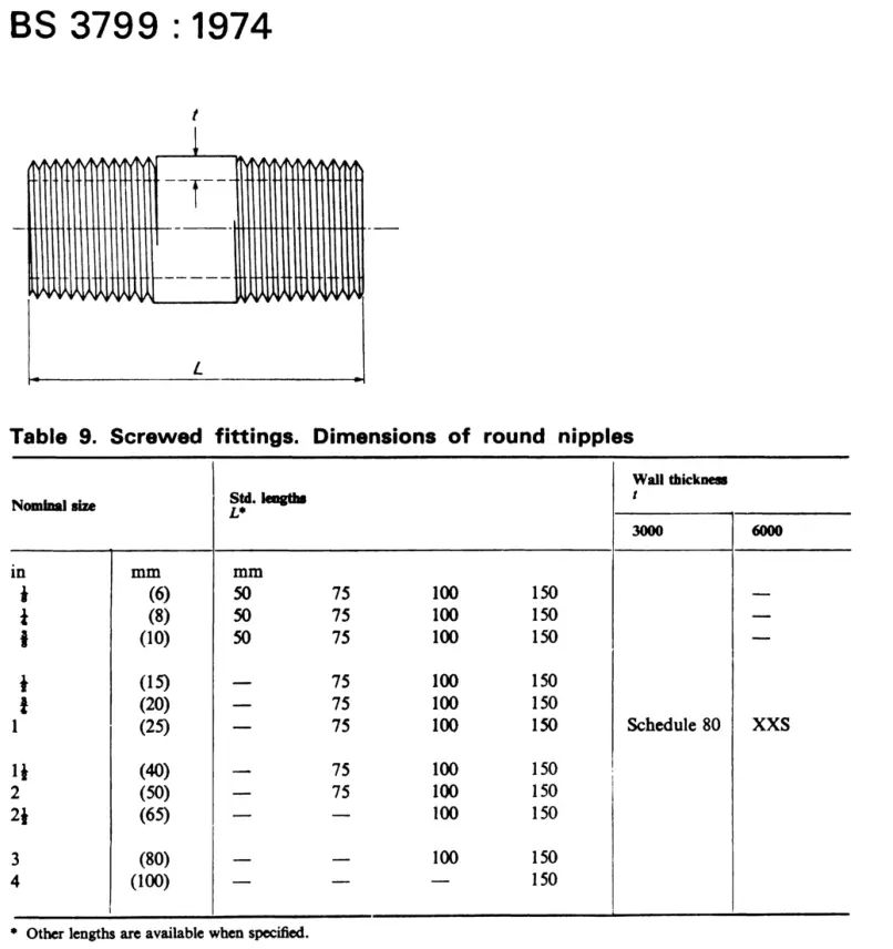 ASTM A106 SMLS Nipple