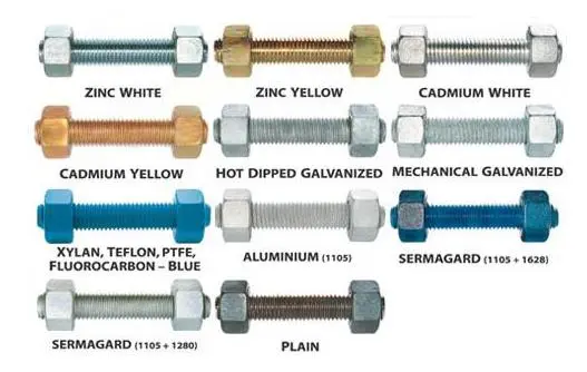 B7 Stud With 2H Nuts B7 Stud With 2H Nuts