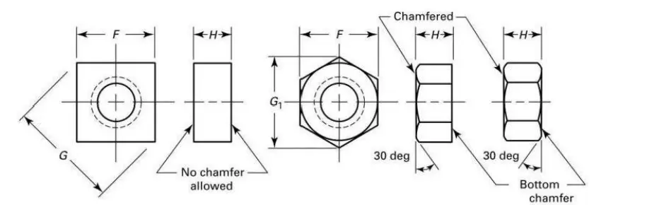 Carbon Steel Material Nut