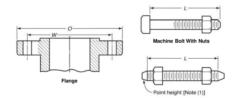 ASME B18.2.2 Nut