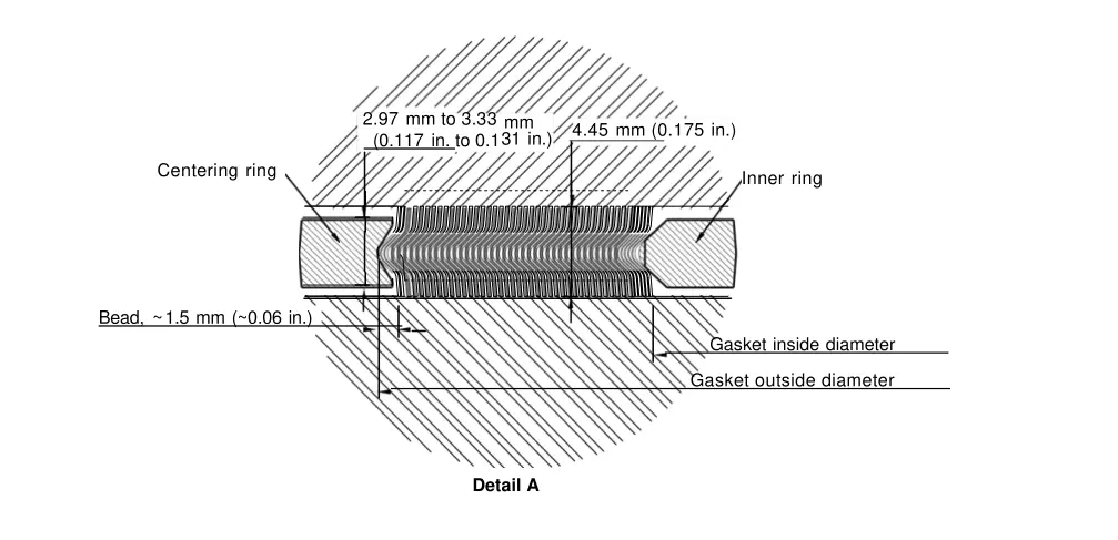 ASME B16.20 Spiral Wound Gasket