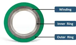 ASME B16.20 Gasket ASME B16.20 Gasket