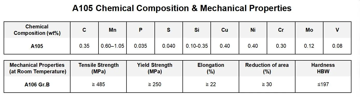 ASTM A105 Steel Flanges